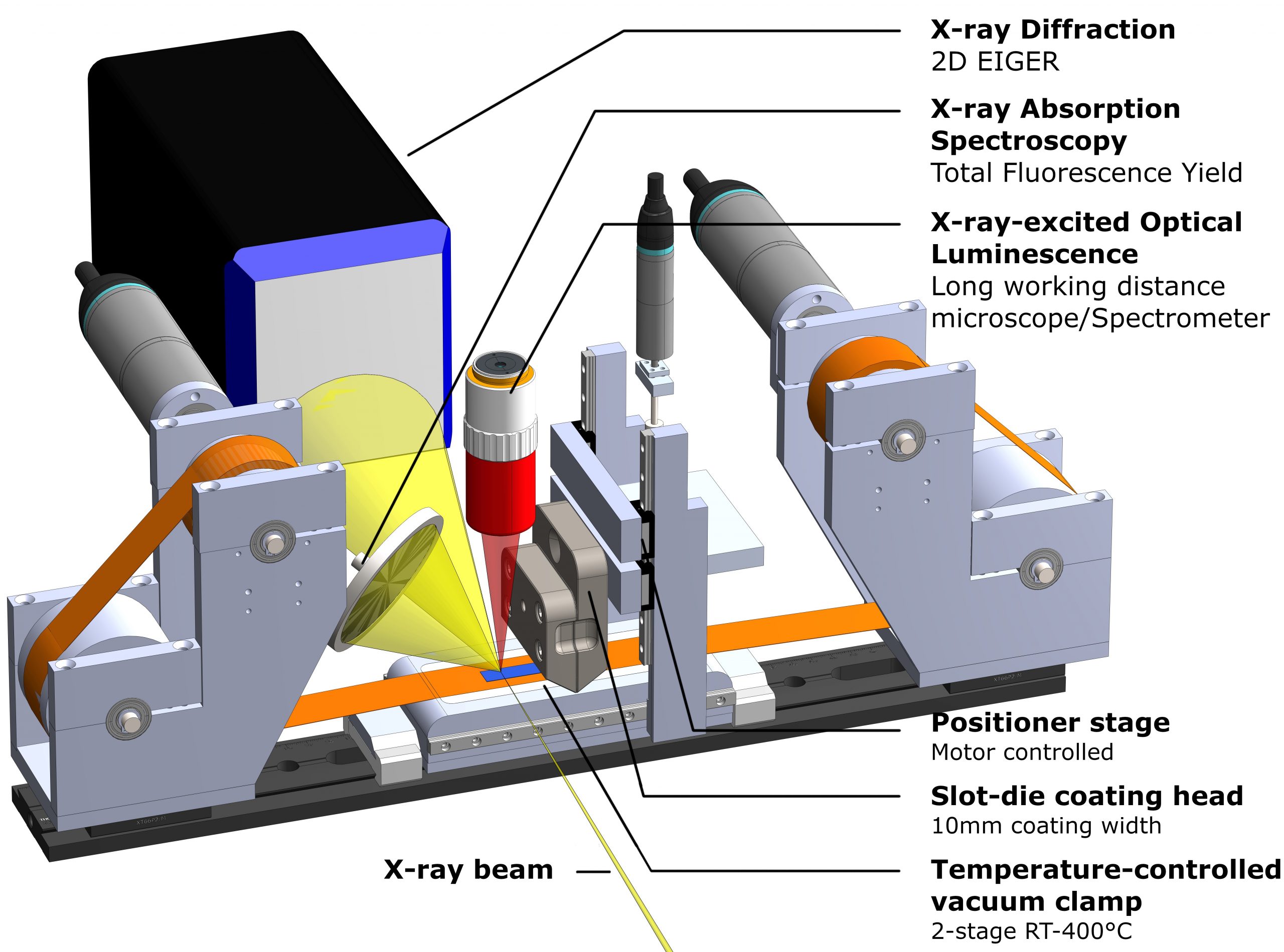 First conceptual design of the in-FORM coating system is ready